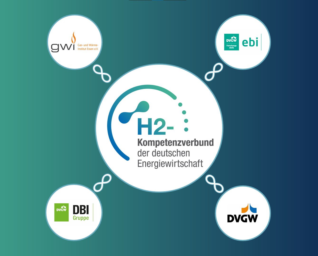 Infografik zu den Forschungsinstituten des H2-Kompetenzverbunds